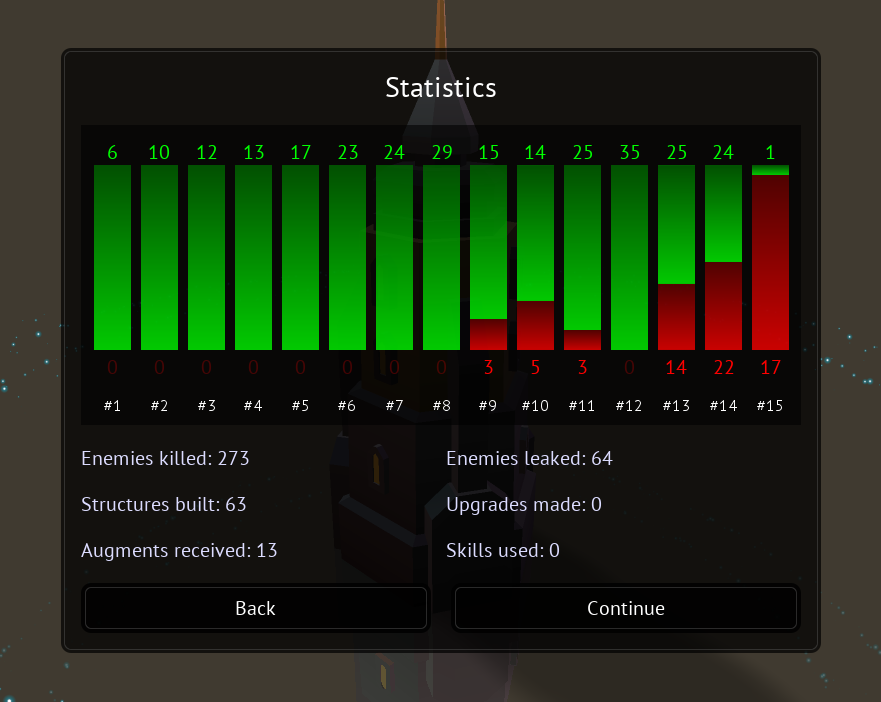 Chart showing the player's success ratio and some additional stats.
